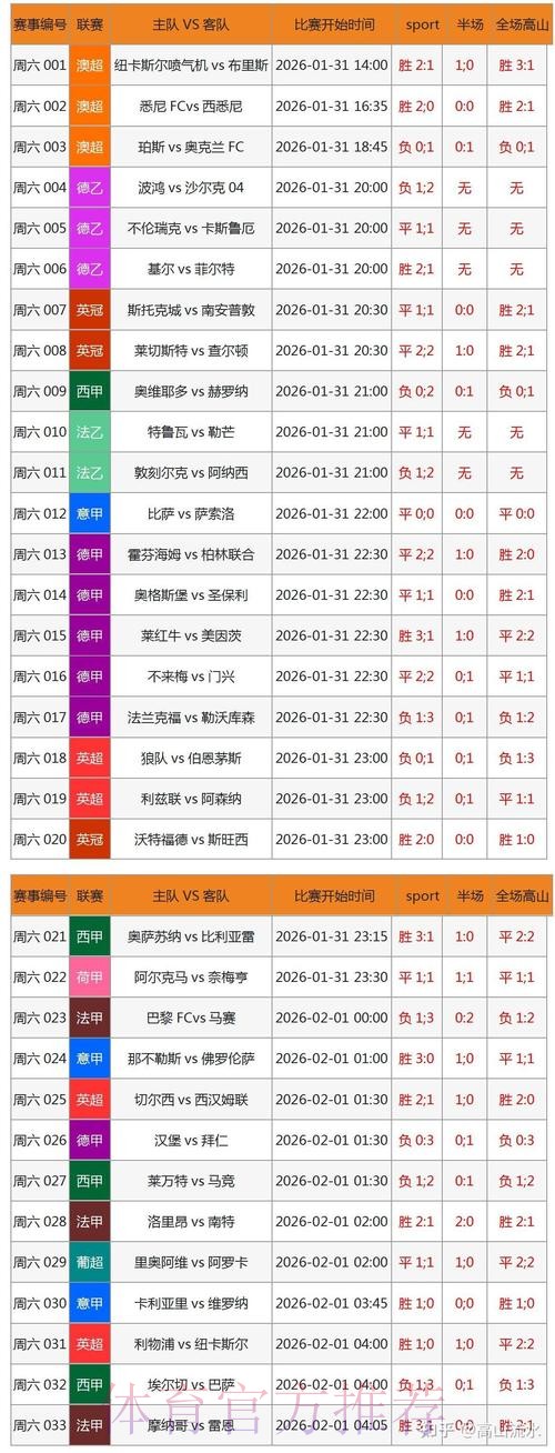 苹果公司正式发布世界杯预测分析报告 苹果公司正式发布世界杯预测分析报告