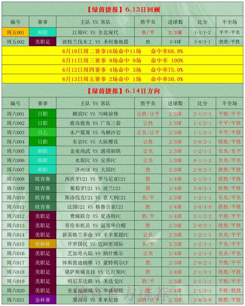 世界杯博彩软件权威指南：如何挑选最佳应用