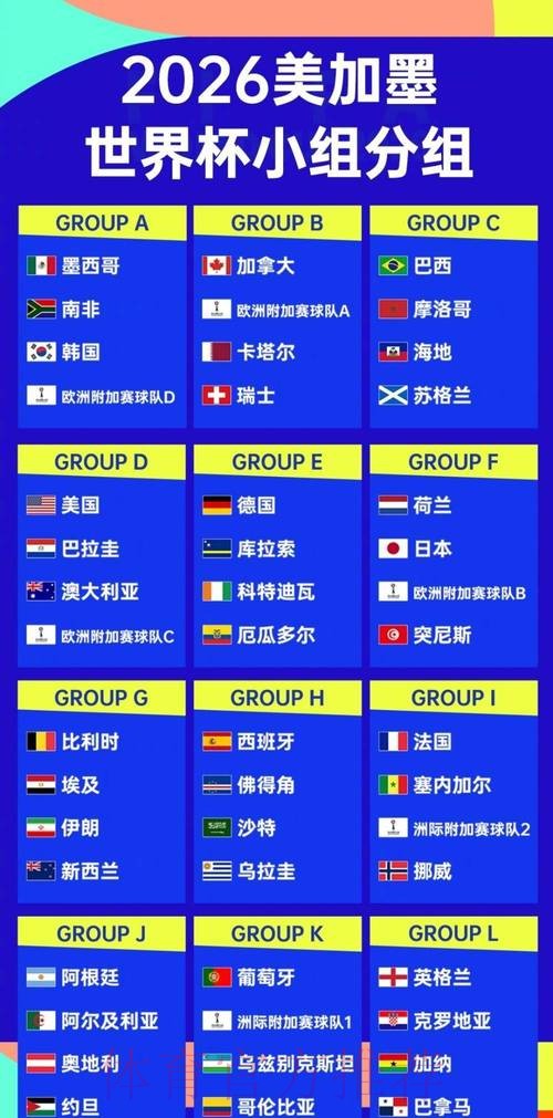 2026年世界杯预测全攻略