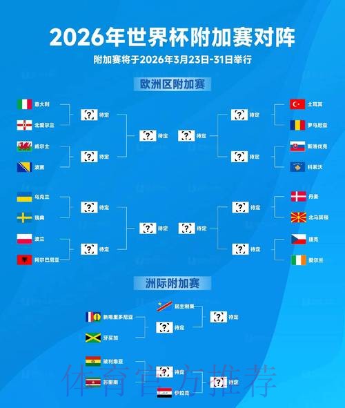 2026世界杯冠军热度预测排行榜