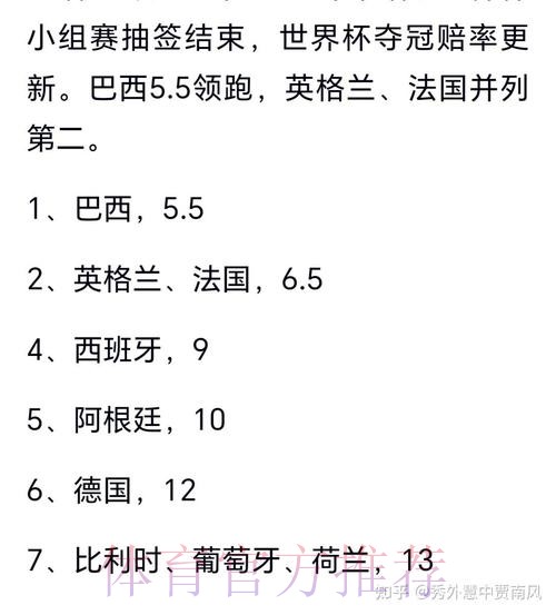 2026世界杯冠军热度预测排行榜