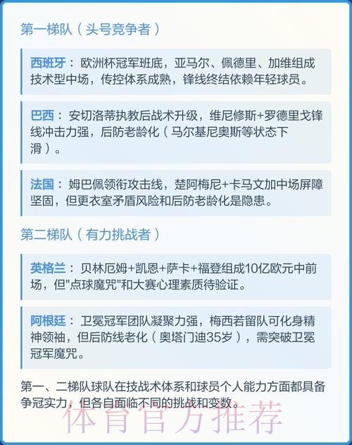 2026世界杯冠军热度预测排行榜