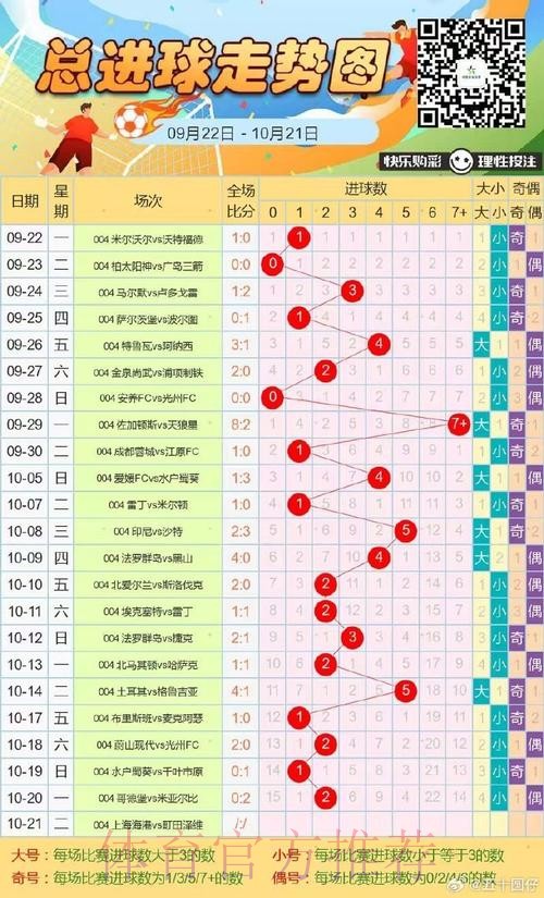 世界杯在线投注热度走势分析